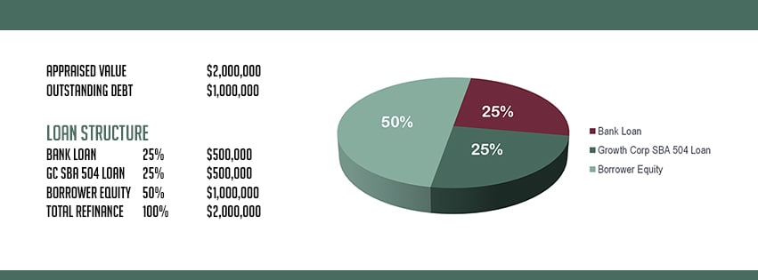 GC Refinance Example 1