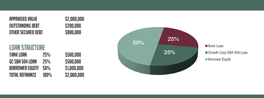 GC Refinance Example 2