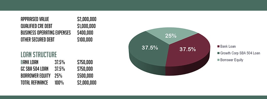 GC Refinance Example 3