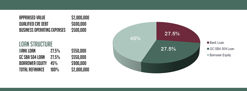 GC Refinance Example 4