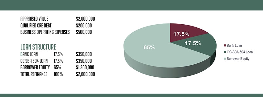 GC Refinance Example 5