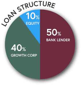 SBA 504 Refi - Loan Structure