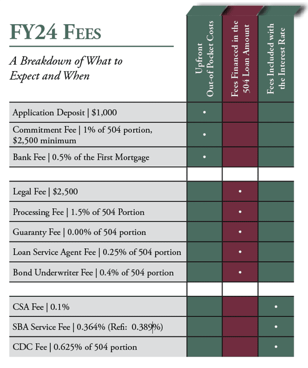 Fees_FY24